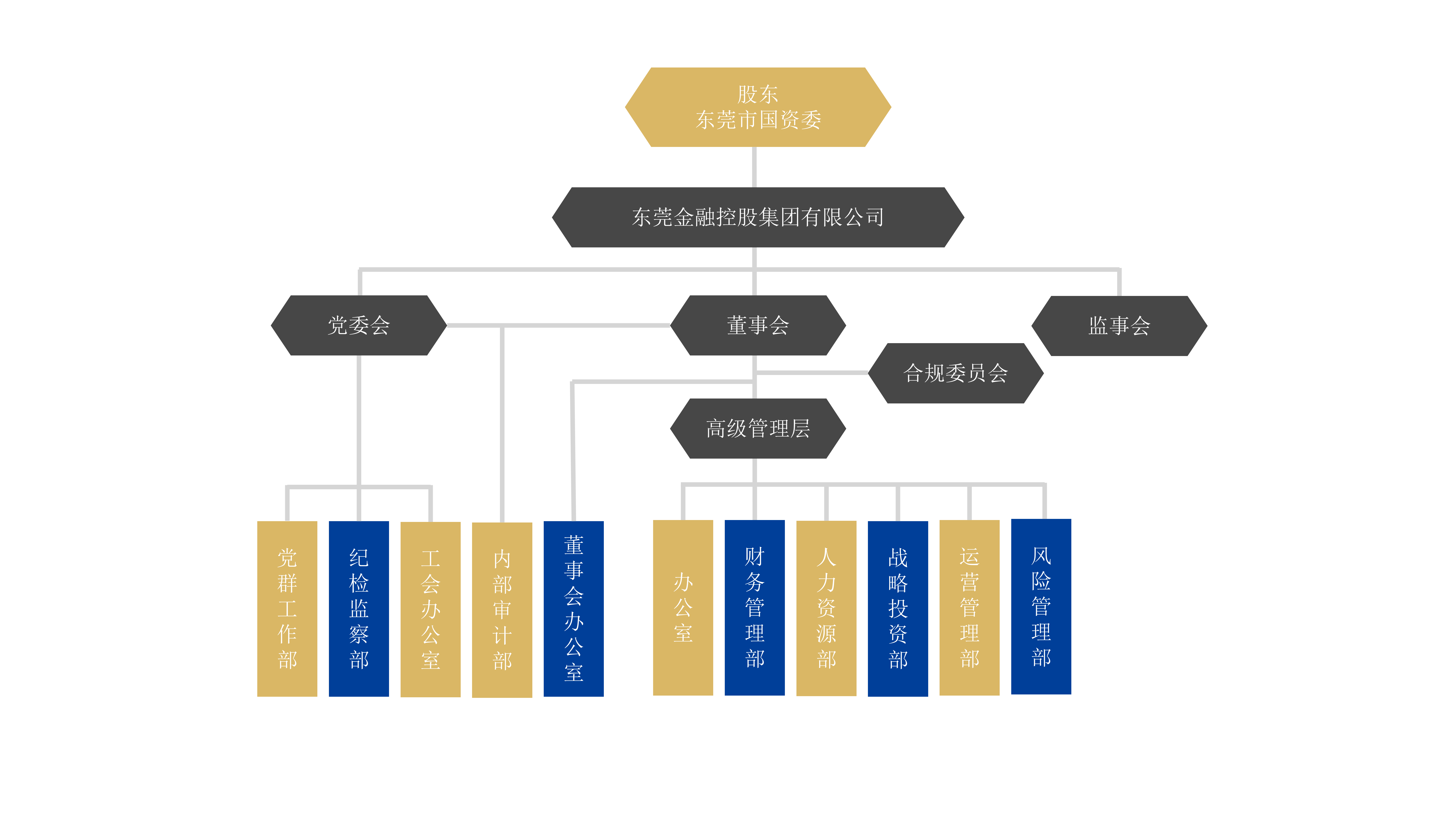 2025.2.27組織架構圖_01.png